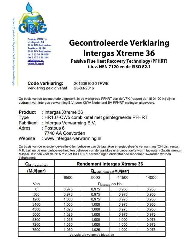 Intergas Xtreme 36 CW5 gecontroleerde 