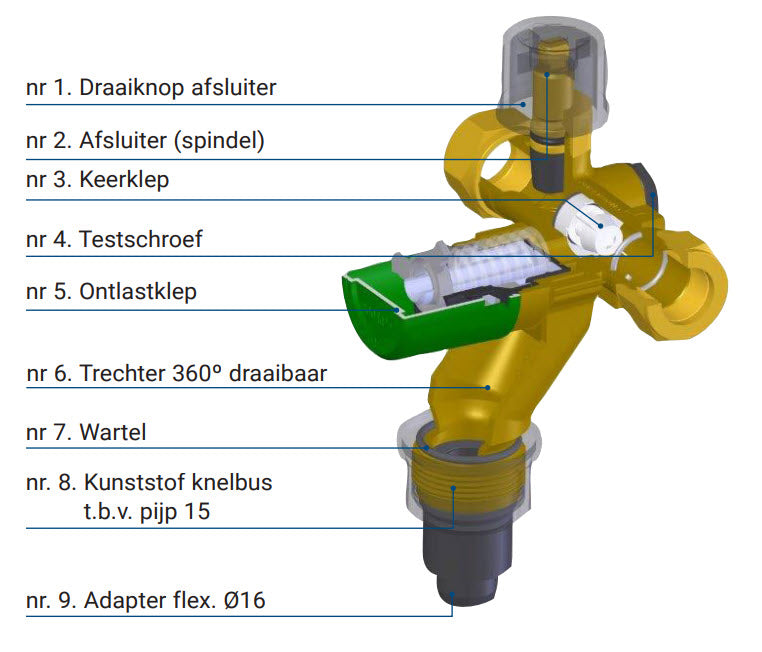 Pentec Inlaatcombinatie UBIC 15mm 2x knel 8bar